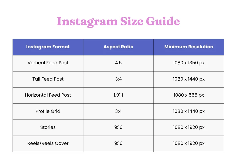 Instagram Post, Story & Reel Image Sizes in 2026 (Complete Guide)